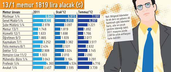 iste-kurusu-kurusuna-memur-maaslari-2307065.jpeg
