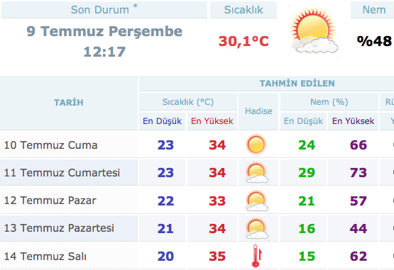 izmir-5-günlük-hava-durumu.jpg
