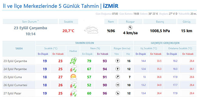 izmir-5-gunluk-hava-tahmini.jpg
