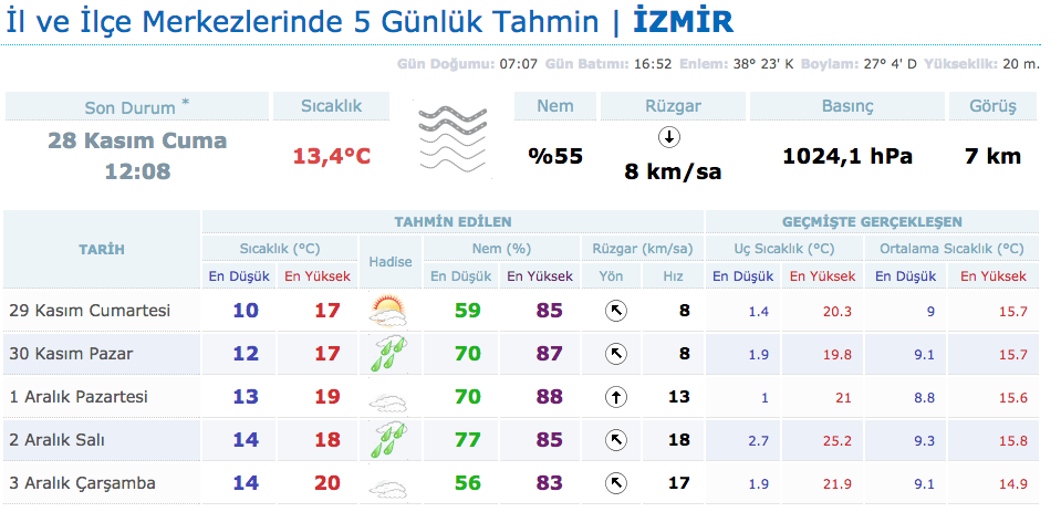 izmir-5-gunluk-hava-tahmini.png