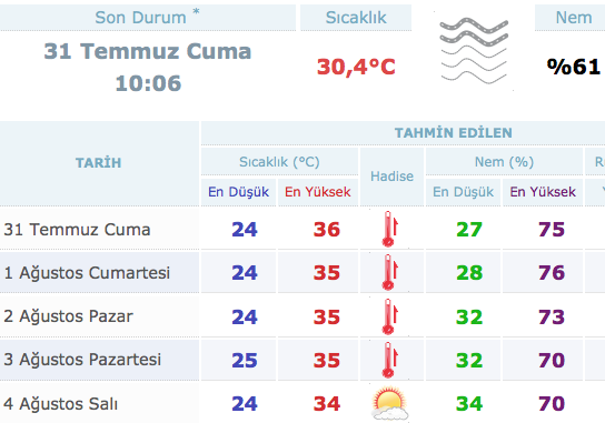 izmir-hava-durumu.20150731102710.jpg