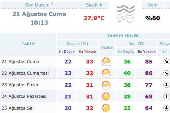 izmir-hava-durumu.20150821103037.jpg