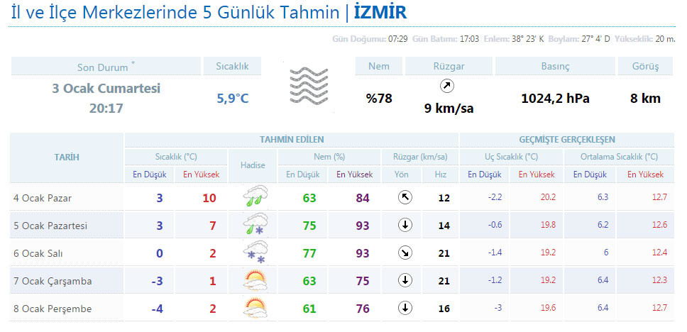 izmir-hava-durumu.jpg
