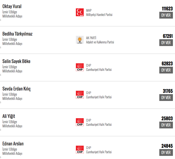 izmir-milletvekili-adaylari-seçim-anketi-sonuçlari.jpg