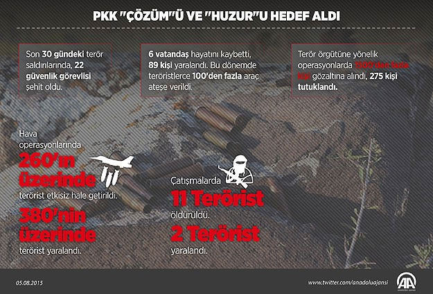 kaç-pkkli-öldürüldü-tsk-pkk-operasyon-haberleri.20150806093748.jpg