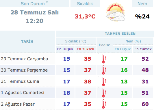 kayseri-hava-durumu-meteoroloji-15-günlük.jpg