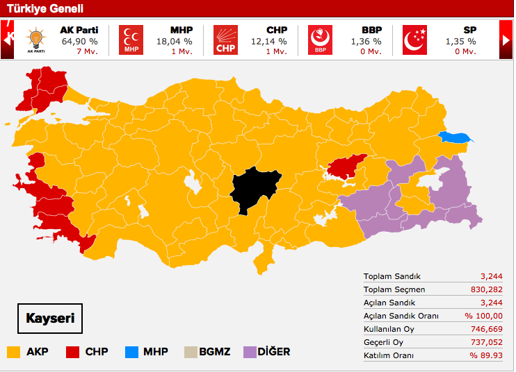 kayseri-mhp-milletvekilleri-seçim-sonuçlari.jpg
