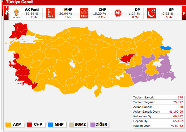ki̇li̇s-2011-seçi̇m-sonuçlari.jpg