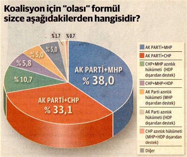 koalisyon-anketi-sonuçlari.jpg