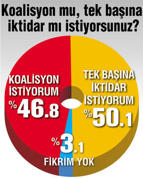 koalisyon-mu-tek-başina-iktidar-mi-.jpg