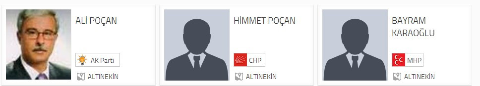 Konya altınel belediye başkan adayları