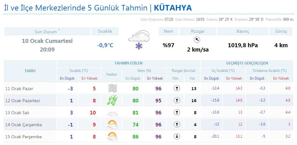 kutahya-hava-durumu-son-tahmin-meteoroloji.jpg
