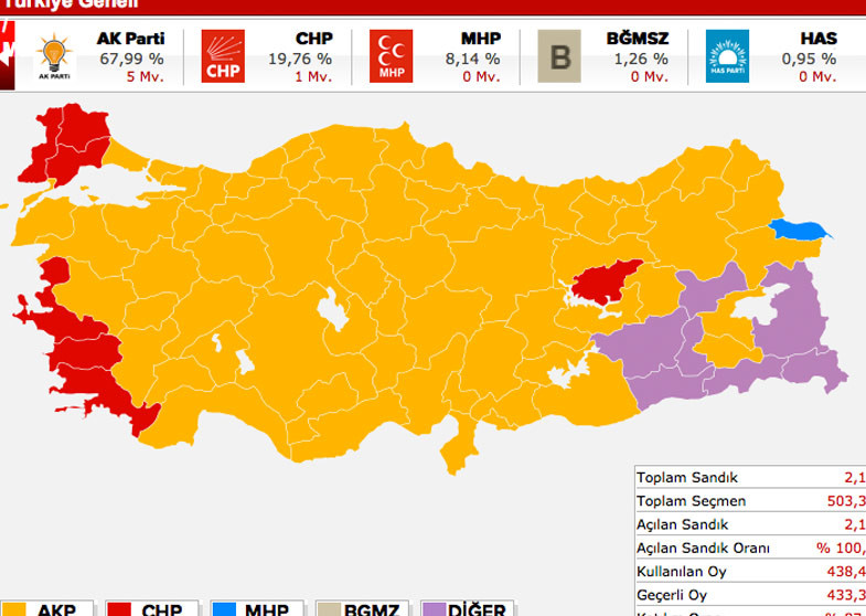 malatya-2011-seçi̇m-sonuçlari.jpg