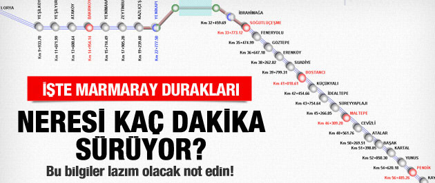 marmaray-duraklari-ve-güzergahi,-neresi-kaç-dakika,-bilet-fiyati-ne-kadar.jpg