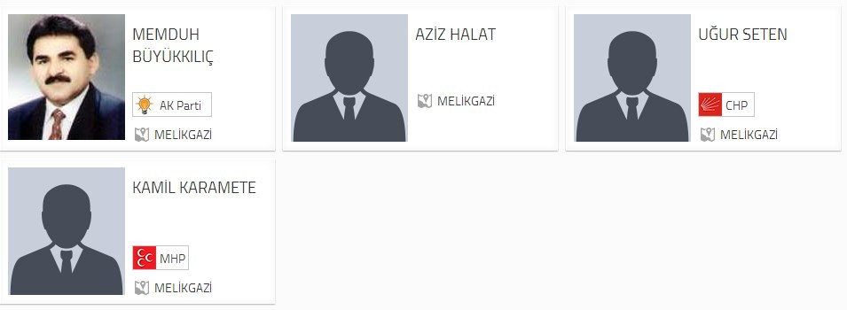 Melikgazi Belediye Başkan adayları;