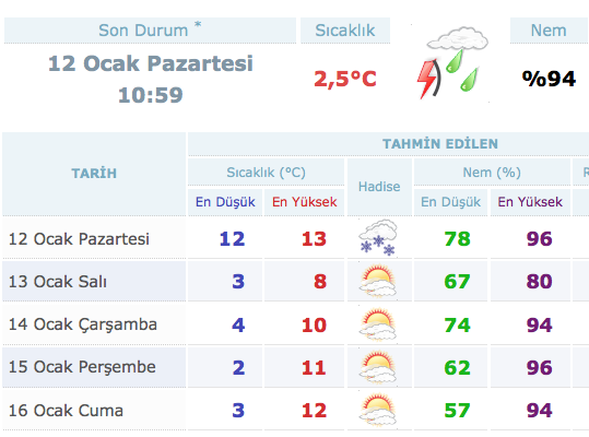 meteoroloji-çanakkale-5-günlük-hava-durumu.jpg