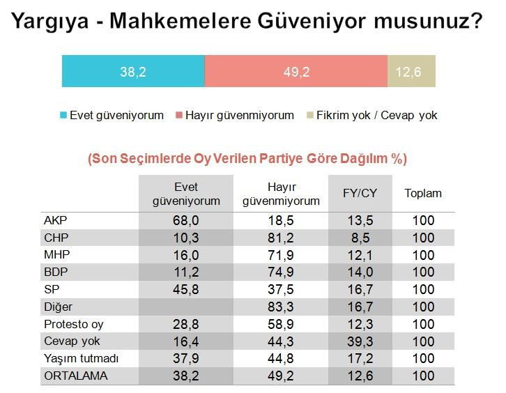 metropoll-yargi-anketi.jpg