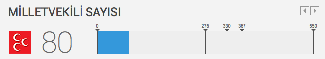 mhp-milletvekili-dağilimi-oy-sonuçlari.jpg