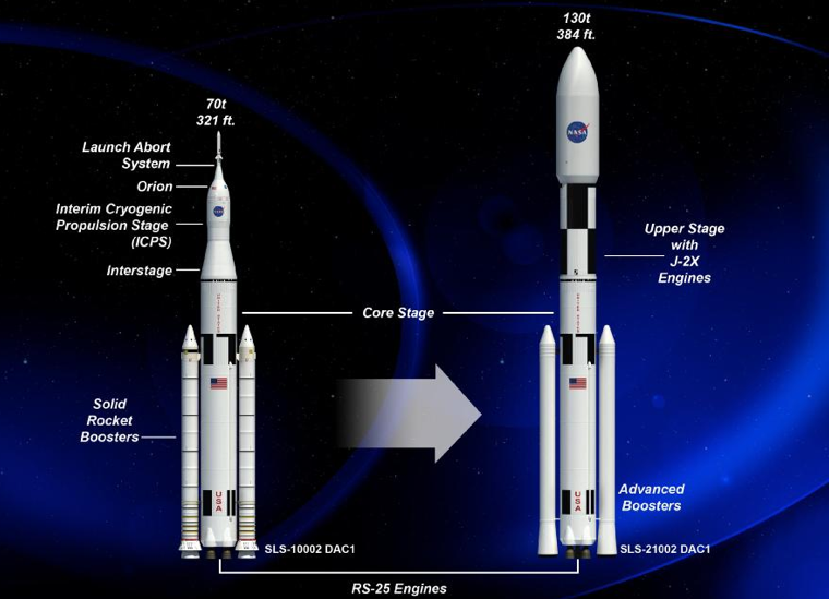 nasa-sls-roketi.jpg