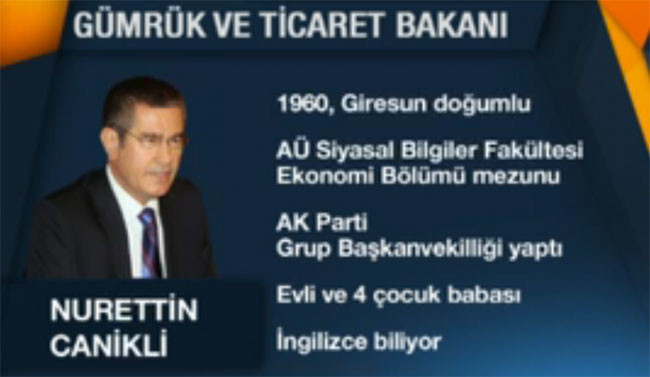 nurettin-canikli-gümrük-ve-ticaret-bakani-kimdir.jpg