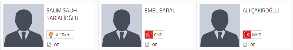 Trabzon Of Belediye Başkan adayları;