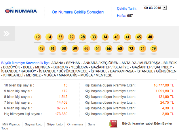 on-numara-9-mart-sonuçlari.jpg