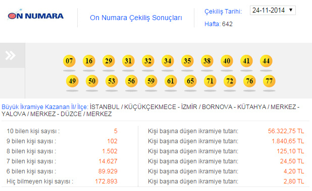 on-numara-cekilis-sonuclari.20141201200243.jpg