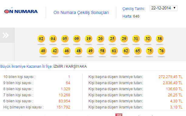 on-numara-cekilis-sonuclari.20141229194125.jpg