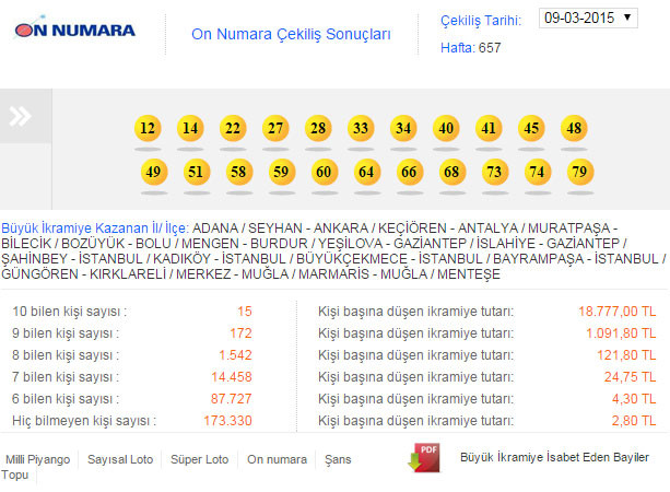 on-numara-cekilis-sonuclari.20150316200622.jpg