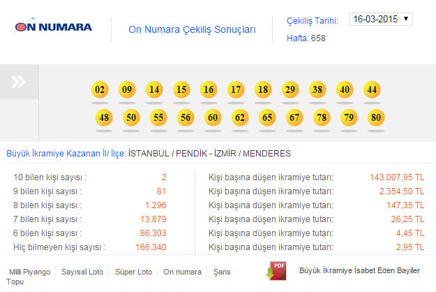 on-numara-cekilis-sonuclari.20150316220149.jpg