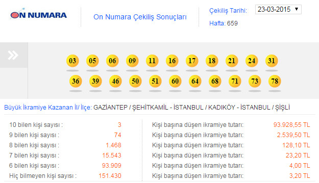 on-numara-cekilis-sonuclari.20150323214831.jpg