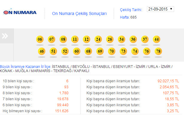 on-numara-cekilis-sonuclari.20150928193325.jpg