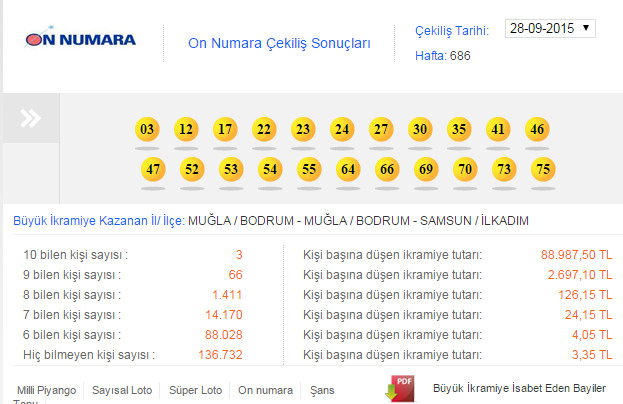 on-numara-cekilis-sonuclari.20150928214218.jpg
