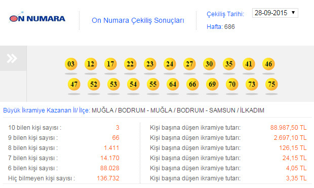 on-numara-cekilis-sonuclari.20151005190424.jpg