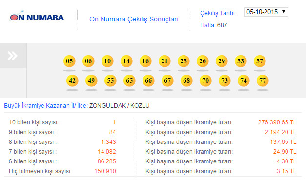 on-numara-cekilis-sonuclari.20151005222605.jpg