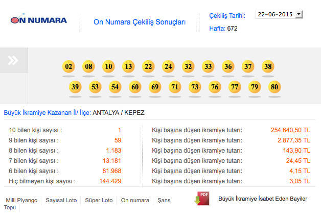 on-numara-sonuçlari-22-haziran-2015.jpg