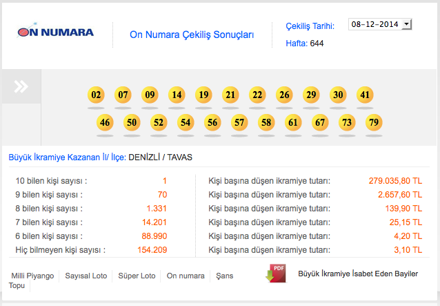 on-numara-sonuçlari.20141212083816.jpg