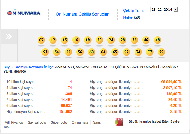 on-numara-sonuclari.20141222092637.jpg