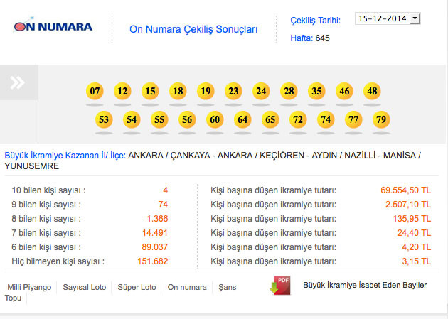 on-numara-sonuclari.jpg