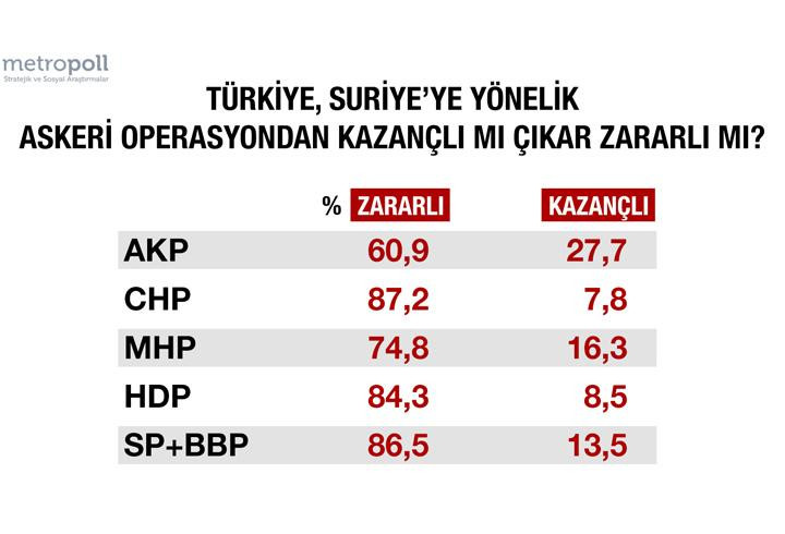 operasyon-anketi-turkiye-suriyeye-girsin-mi5.jpg