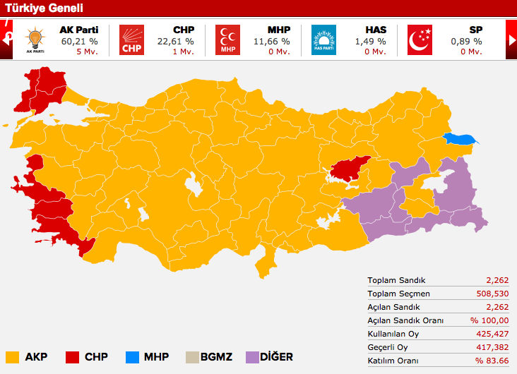 ordu-ak-parti-milletvekilleri-seçim-sonuçlari.jpg