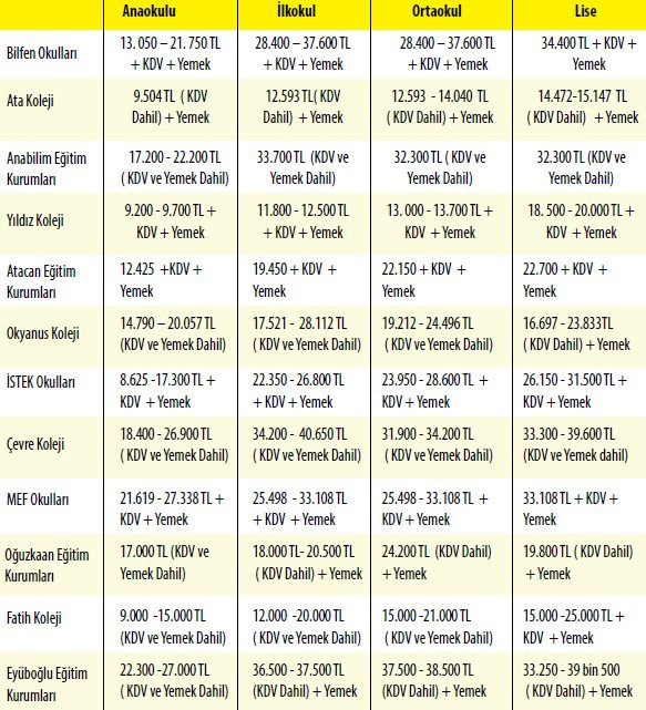 ozel-okul-ucretleri.jpg