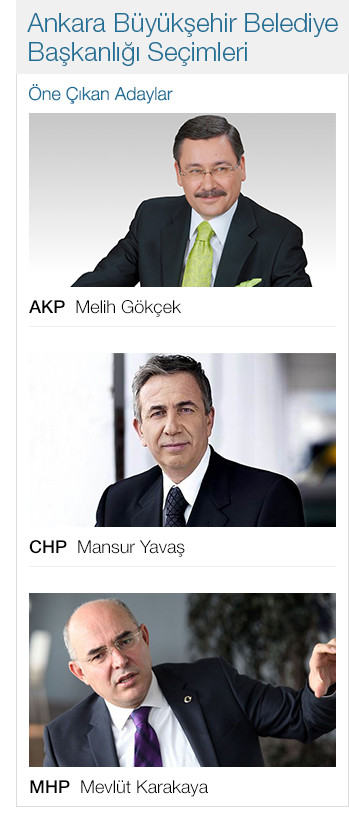 right_ankara_buyuksehir_belediye_baskanligi_secimleri.jpg