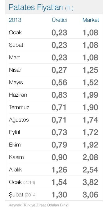 right_patates_fiyatlari_subat_2.jpg