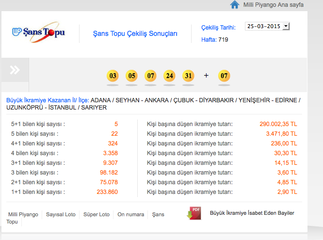 şans-topu-sonuçlari-25-mart-2015.jpg