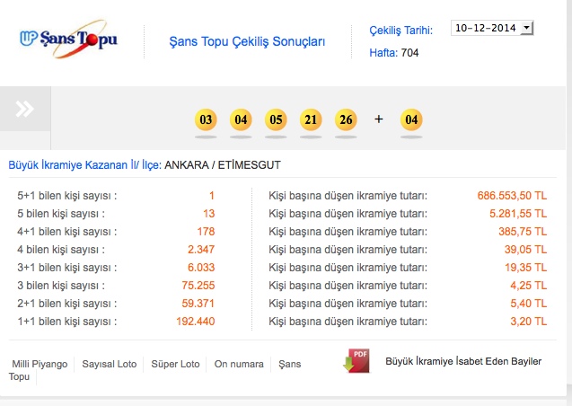 şans-topu-sonuçlari.20141215142540.jpg