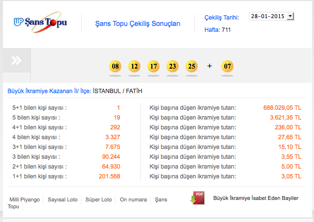 şans-topu-sonuçlari.20150130085356.jpg