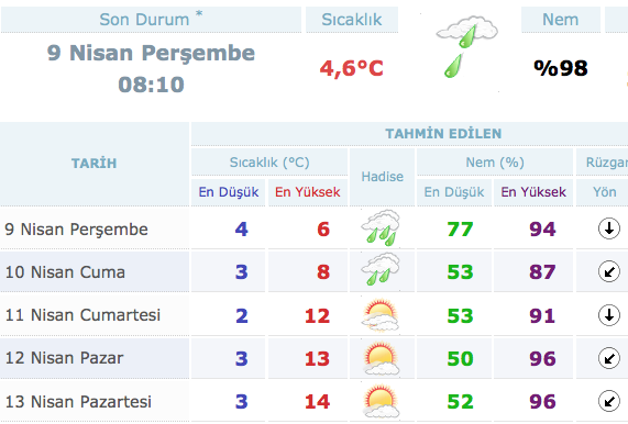 sakarya-hava-durumu-9-nisan.jpg