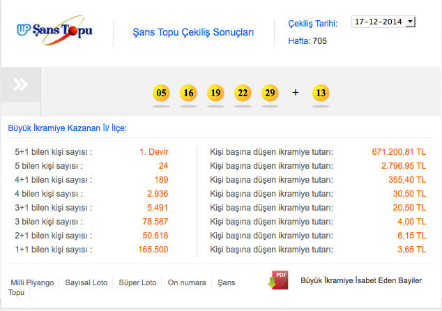 sans-topu-sonuclari.20141219194549.jpg