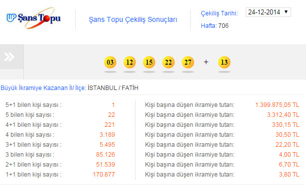 sans-topu-sonuclari.20141225105104.jpg